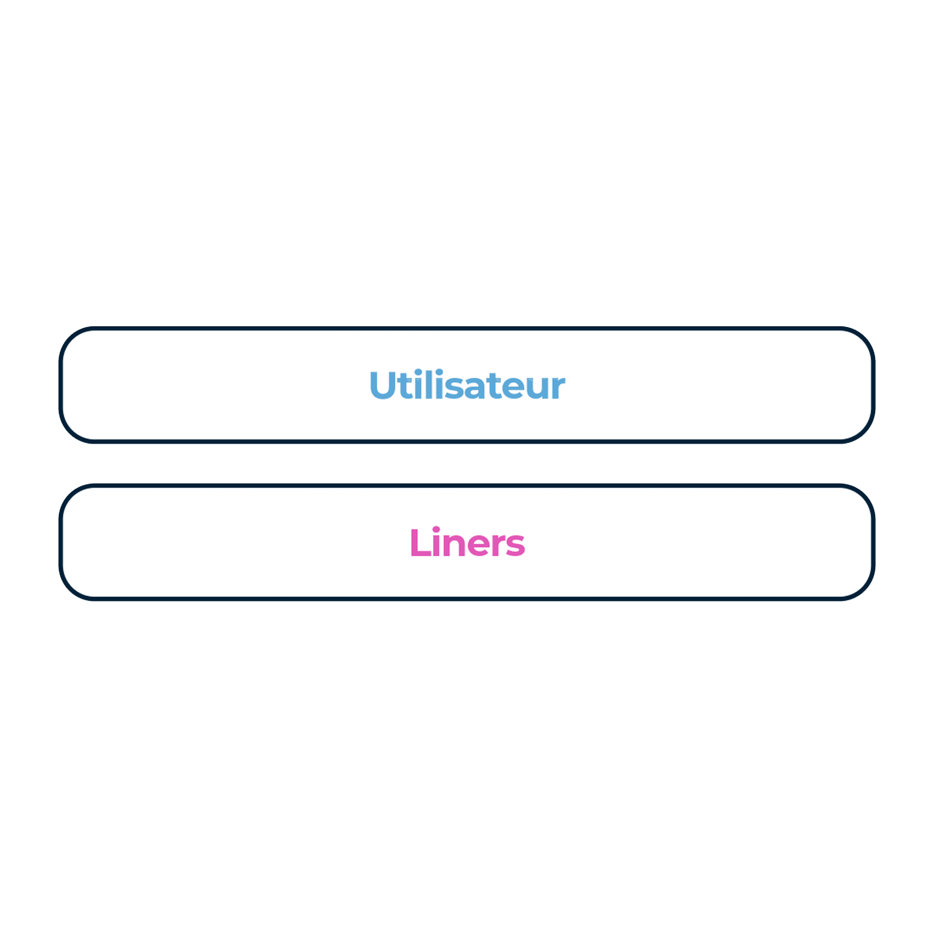 Double interface utilisateur/liner
